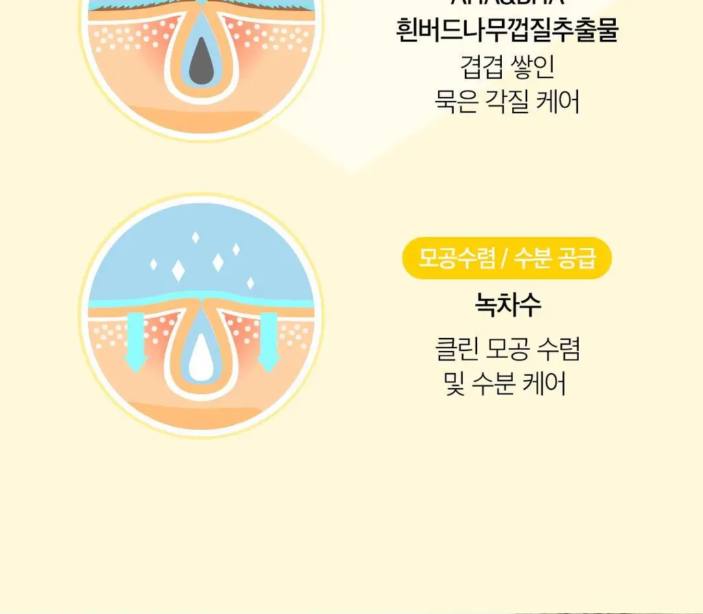 [여행필수템] 아리얼 스트레스 릴리빙 데일리 픽 패드 [필링/토닝] 2종 중 택1 상세페이지 49